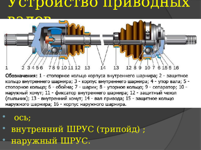 Устройство приводных валов   ось; внутренний ШРУС (трипойд) ; наружный ШРУС. 
