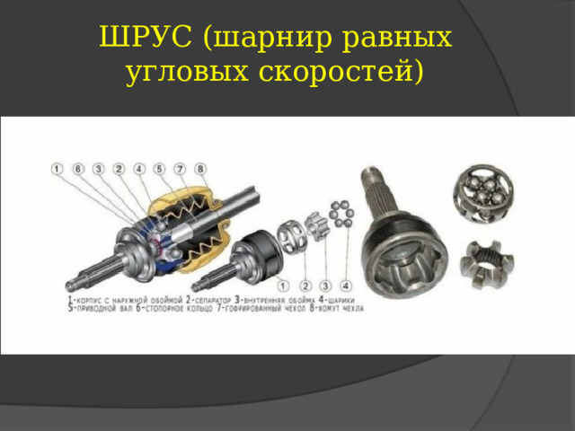 ШРУС (шарнир равных угловых скоростей) 
