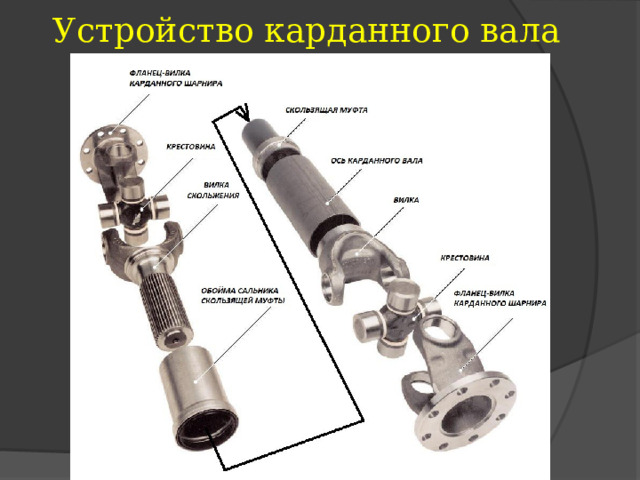 Устройство карданного вала 