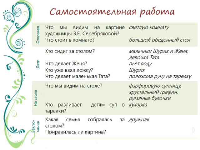 Самостоятельная работа 