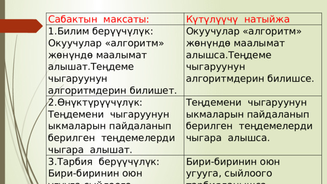 Сабактын максаты: Күтүлүүчү натыйжа 1.Билим берүүчүлүк: Окуучулар «алгоритм» жөнүндө маалымат алышат.Теңдеме чыгаруунун алгоритмдерин билишет. Окуучулар «алгоритм» жөнүндө маалымат алышса.Теңдеме чыгаруунун алгоритмдерин билишсе. 2.Өнүктүрүүчүлүк: Теңдемени чыгаруунун ыкмаларын пайдаланып берилген теңдемелерди чыгара алышат. Теңдемени чыгаруунун ыкмаларын пайдаланып берилген теңдемелерди чыгара алышса. 3.Тарбия берүүчүлүк: Бири-биринин оюн угууга,сыйлоого тарбияланышат. Бири-биринин оюн угууга, сыйлоого тарбияланышса. 