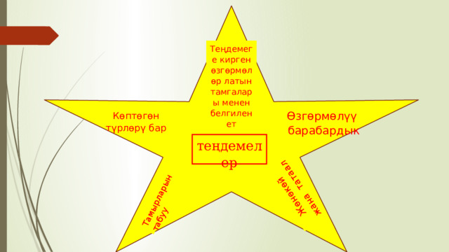 Тамырларын табуу Жөнөкөй жана татаал   Теңдемеге кирген өзгөрмөлөр латын тамгалары менен белгиленет Өзгөрмөлүү барабардык Көптөгөн түрлөрү бар теңдемелер 