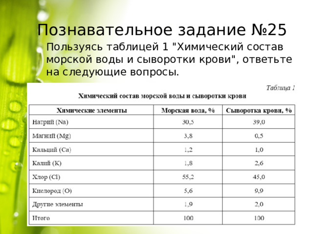 Познавательное задание №25 Пользуясь таблицей 1 