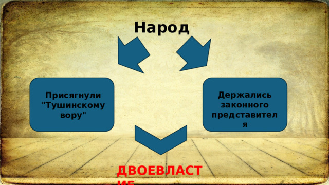 Народ  Держались законного представителя Присягнули 