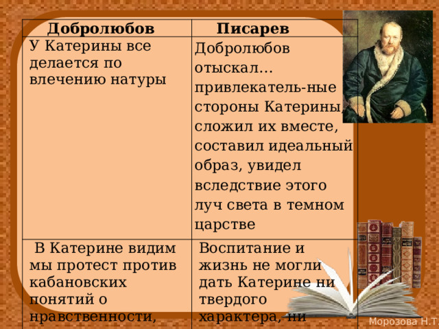 Добролюбов Писарев У Катерины все делается по влечению натуры Добролюбов отыскал…привлекатель-ные стороны Катерины, сложил их вместе, составил идеальный образ, увидел вследствие этого луч света в темном царстве  В Катерине видим мы протест против кабановских понятий о нравственности, протест, доведенный до конца…   Воспитание и жизнь не могли дать Катерине ни твердого характера, ни развитого ума… 