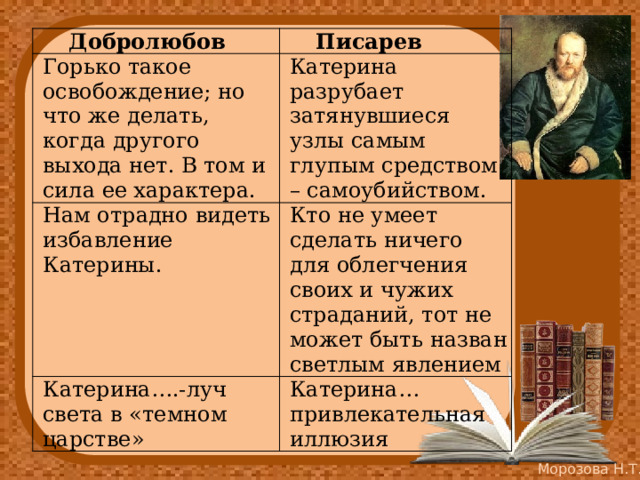 Добролюбов Писарев Горько такое освобождение; но что же делать, когда другого выхода нет. В том и сила ее характера.  Катерина разрубает затянувшиеся узлы самым глупым средством – самоубийством. Нам отрадно видеть избавление Катерины. Кто не умеет сделать ничего для облегчения своих и чужих страданий, тот не может быть назван светлым явлением Катерина….-луч света в «темном царстве» Катерина… привлекательная иллюзия 
