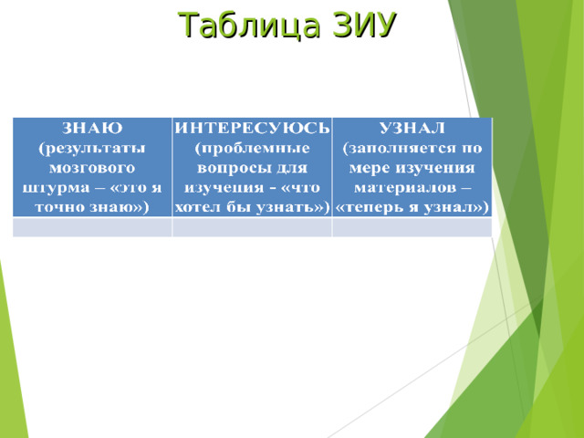 Таблица ЗИУ 