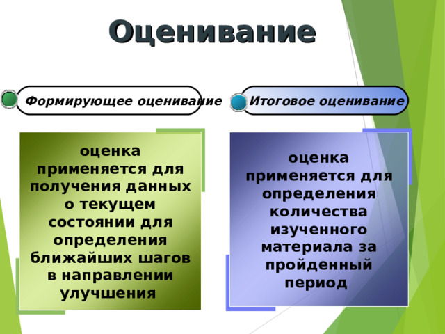 Оценивание Формирующее оценивание  Итоговое оценивание  оценка применяется для определения количества изученного материала за пройденный период оценка применяется для получения данных о текущем состоянии для определения ближайших шагов в направлении улучшения  