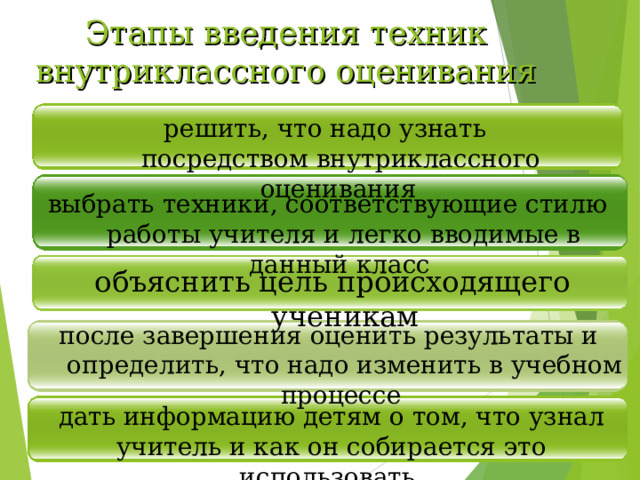 Этапы введения техник  внутриклассного оценивания решить, что надо узнать посредством внутриклассного оценивания  выбрать техники, соответствующие стилю работы учителя и легко вводимые в данный класс объяснить цель происходящего ученикам  после завершения оценить результаты и определить, что надо изменить в учебном процессе дать информацию детям о том, что узнал учитель и как он собирается это использовать 