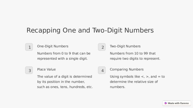 Recapping One and Two-Digit Numbers Two-Digit Numbers One-Digit Numbers 1 2 Numbers from 10 to 99 that require two digits to represent. Numbers from 0 to 9 that can be represented with a single digit. Place Value Comparing Numbers 3 4 The value of a digit is determined by its position in the number, such as ones, tens, hundreds, etc. Using symbols like , and = to determine the relative size of numbers.  