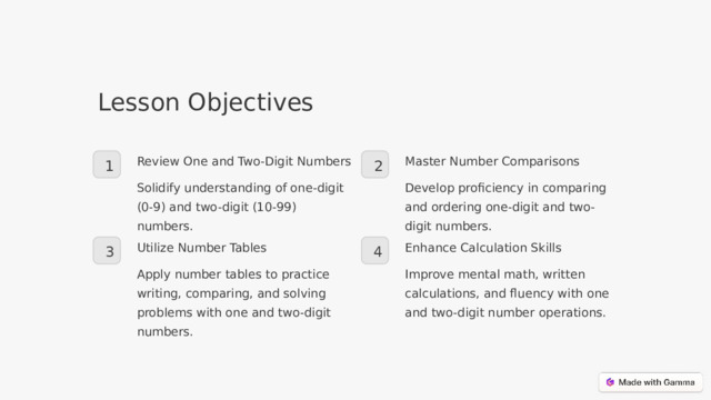 Lesson Objectives Master Number Comparisons Review One and Two-Digit Numbers 1 2 Develop proficiency in comparing and ordering one-digit and two-digit numbers. Solidify understanding of one-digit (0-9) and two-digit (10-99) numbers. Utilize Number Tables Enhance Calculation Skills 3 4 Apply number tables to practice writing, comparing, and solving problems with one and two-digit numbers. Improve mental math, written calculations, and fluency with one and two-digit number operations.  