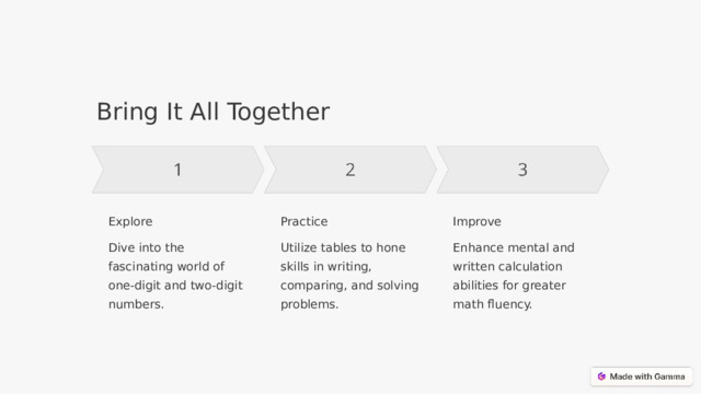 Bring It All Together Explore Practice Improve Dive into the fascinating world of one-digit and two-digit numbers. Utilize tables to hone skills in writing, comparing, and solving problems. Enhance mental and written calculation abilities for greater math fluency.  