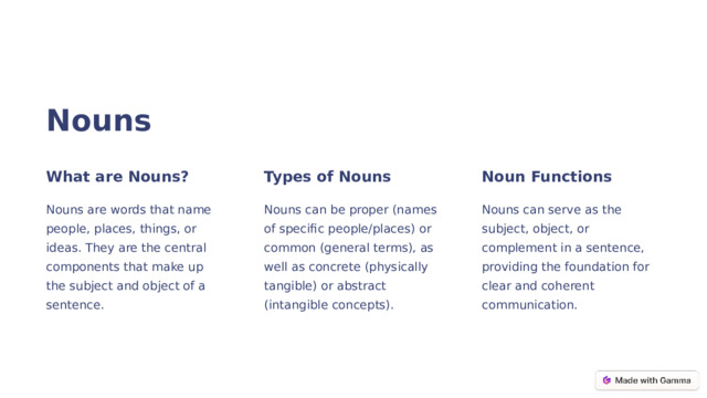 Nouns What are Nouns? Types of Nouns Noun Functions Nouns are words that name people, places, things, or ideas. They are the central components that make up the subject and object of a sentence. Nouns can be proper (names of specific people/places) or common (general terms), as well as concrete (physically tangible) or abstract (intangible concepts). Nouns can serve as the subject, object, or complement in a sentence, providing the foundation for clear and coherent communication.  