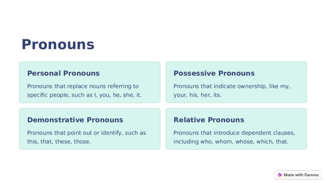 Pronouns Possessive Pronouns Personal Pronouns Pronouns that indicate ownership, like my, your, his, her, its. Pronouns that replace nouns referring to specific people, such as I, you, he, she, it. Demonstrative Pronouns Relative Pronouns Pronouns that point out or identify, such as this, that, these, those. Pronouns that introduce dependent clauses, including who, whom, whose, which, that.  