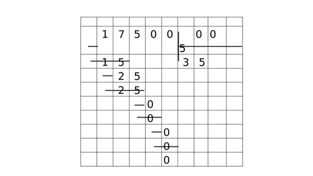  1  1  7  5  5  0  2  5  2  0  5  5 0  3  5 0 0 0 0 0 0 