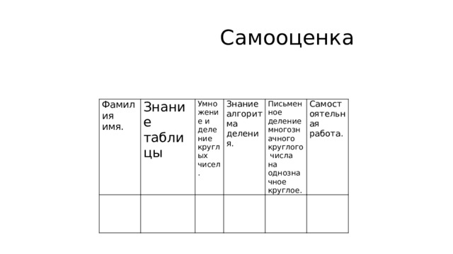  Самооценка Фамилия имя. Знание   таблицы   Умножение и деление круглых чисел. Знание алгоритма деления.     Письменное деление многозначного круглого числа на однозначное круглое. Самостоятельная работа.     