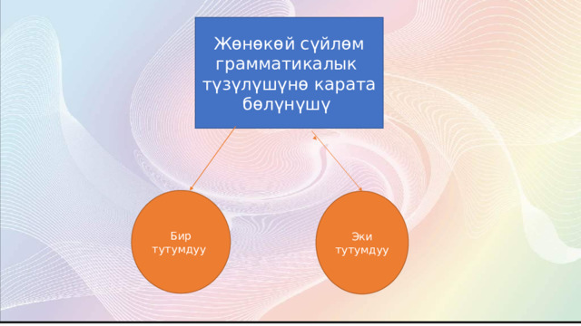 Жөнөкөй сүйлөм грамматикалык түзүлүшүнө карата бөлүнүшү Бир тутумдуу Эки тутумдуу 