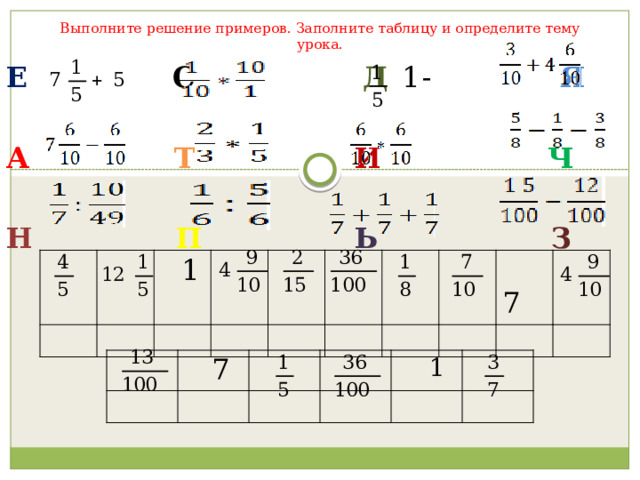 Выполните решение примеров. Заполните таблицу и определите тему урока. Е  С  Д 1-   Я   А  Т  И  Ч    Н   П  ь  З  1  7  7  1 