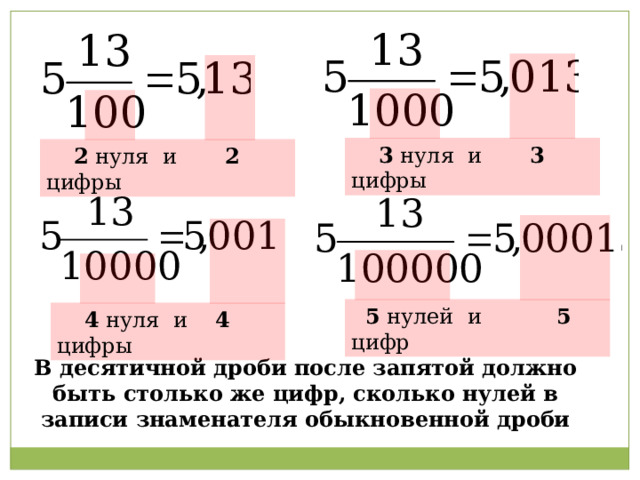  3 нуля и 3 цифры  2 нуля и 2 цифры  5 нулей и 5 цифр  4 нуля и 4 цифры В десятичной дроби после запятой должно быть столько же цифр, сколько нулей в записи знаменателя обыкновенной дроби 