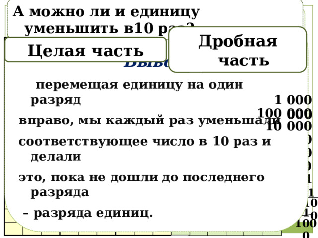 А можно ли и единицу уменьшить в10 раз? Какое арифметическое действие соответствует этому изменению? Как меняется положение единицы в каждой следующей строке по сравнению с предыдущей? Как при этом меняется её значимость? Как меняется величина соответствующего числа? Прочитайте числа, записанные в таблице разрядов .  Вывод:  перемещая единицу на один разряд вправо, мы каждый раз уменьшали соответствующее число в 10 раз и делали это, пока не дошли до последнего разряда – разряда единиц. Дробная часть миллионные Целая часть тысячные десятые десяти тысячные Класс миллионов тысячные сотые Класс единиц Класс тысяч сто сот. ед. дес. сот. дес. ед. сот. ед. дес. 1 1 000 000 1 100 000 1 10 000 1 1 000 1 100 1 10 1 1 1 1 10 1 1 100 1 1 1000 