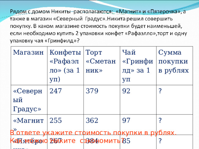Магазин Конфеты «Рафаэлло» (за 1 уп) «Северный Градус» 247 «Магнит» Торт «Сметанник» Чай «Гринфилд» за 1 уп 255 379 «Пятёрочка» Сумма покупки в рублях 92 362 267 97 ? 384 ? 85 ? В ответе укажите стоимость покупки в рублях. Как можно Никите сэкономить? 