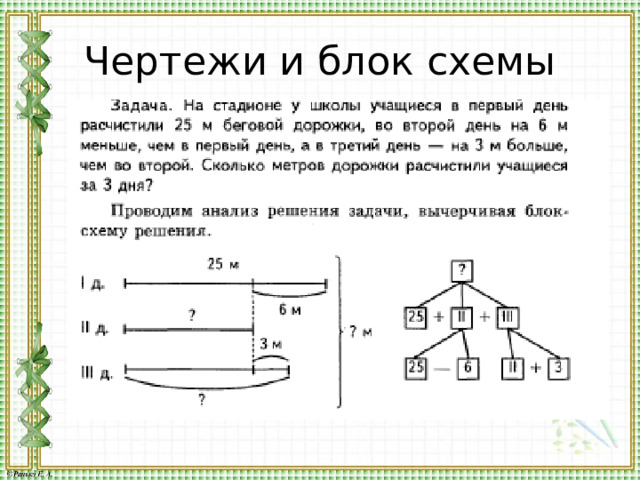 Чертежи и блок схемы  