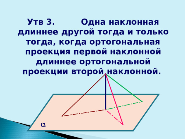 Утв 3. Одна наклонная длиннее другой тогда и только тогда, когда ортогональная проекция первой наклонной длиннее ортогональной проекции второй наклонной. 