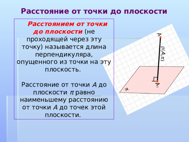 Расстояние от точки до плоскости   Расстоянием от точки до плоскости (не проходящей через эту точку) называется длина перпендикуляра, опущенного из точки на эту плоскость. Расстояние от точки А до плоскости π  равно наименьшему расстоянию от точки А до точек этой плоскости. 