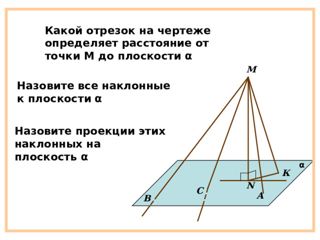 Какой отрезок на чертеже определяет расстояние от точки М до плоскости α М Назовите все наклонные к плоскости  α Назовите проекции этих наклонных на плоскость α α К N С А В 
