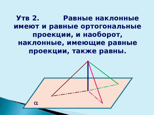 Утв 2. Равные наклонные имеют и равные ортогональные проекции, и наоборот, наклонные, имеющие равные проекции, также равны. 