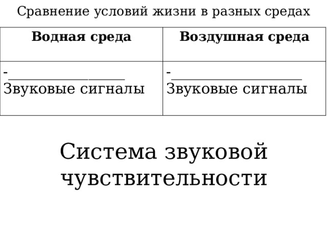 Сравнение условий жизни в разных средах Водная среда Воздушная среда -________________ Звуковые сигналы -__________________ Звуковые сигналы Система звуковой чувствительности 
