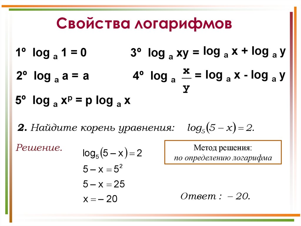 Как решать логарифмы примеры