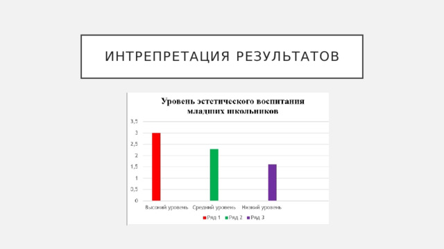 Интрепретация результатов 