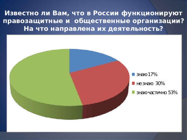 Известно ли Вам, что в России функционируют правозащитные и общественные организации? На что направлена их деятельность?   