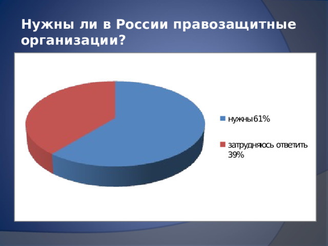 Нужны ли в России правозащитные организации?   