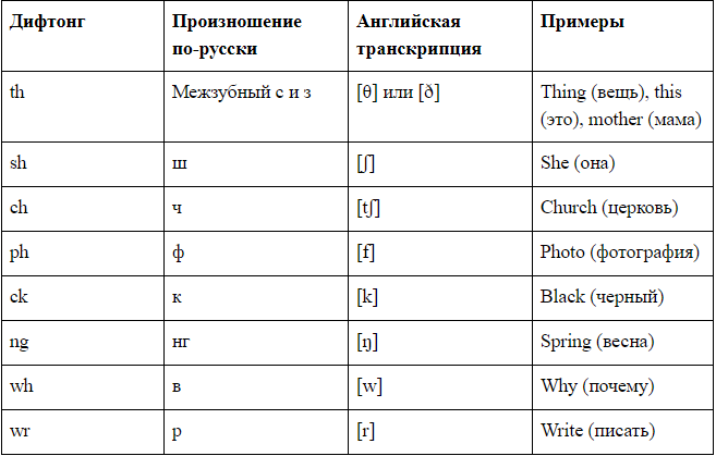 Уроки английского, Читательские листы, Обучение алфавиту