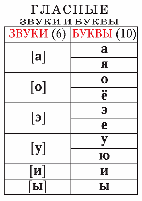 Русский язык 1 класс 8 таблиц