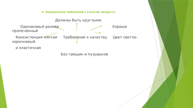 5. Определение требований к качеству продукта.   Должны быть круглыми  Одинаковый размер Хорошо пропечённый  Консистенция мягкая Требования к качеству Цвет светло-коричневый  и эластичная  Без трещин и пузырьков 