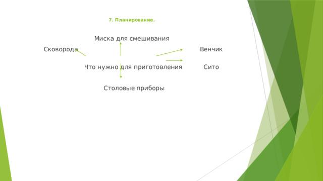7. Планирование.   Миска для смешивания  Сковорода Венчик  Что нужно для приготовления Сито  Столовые приборы 