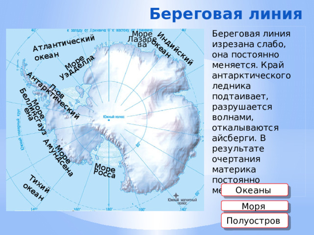 Тихий океан Атлантический океан Индийский океан Море Уэдделла Море  Росса Море Море Амундсена П-ов Беллинсгаузена Антарктический Береговая линия Береговая линия изрезана слабо, она постоянно меняется. Край антарктического ледника подтаивает, разрушается волнами, откалываются айсберги. В результате очертания материка постоянно меняются. Море Лазарева Информация появляется по щелчку на прямоугольники с красными контурами. Океаны  Моря  Полуостров  