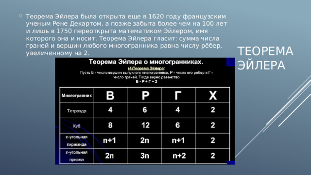 Теорема Эйлера была открыта еще в 1620 году французским ученым Рене Декартом, а позже забыта более чем на 100 лет и лишь в 1750 переоткрыта математиком Эйлером, имя которого она и носит. Теорема Эйлера гласит: сумма числа граней и вершин любого многогранника равна числу рёбер, увеличенному на 2. Теорема эйлера 