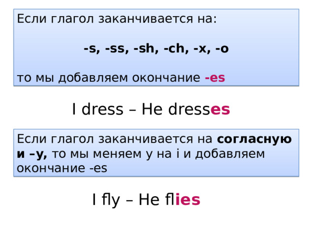 Если глагол заканчивается на: -s, -ss, -sh, -ch, -x, -o то мы добавляем окончание -es I dress – He dress es Если глагол заканчивается на согласную и –y, то мы меняем y на i и добавляем окончание -es I fly – He fl ies 