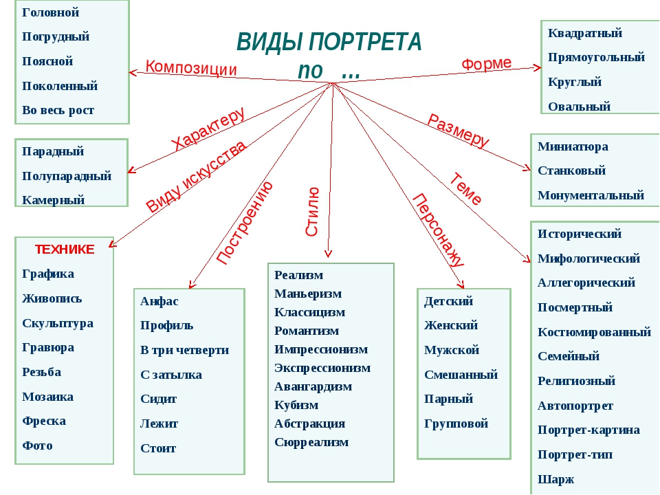 Дизайн относится ли к изобразительному искусству