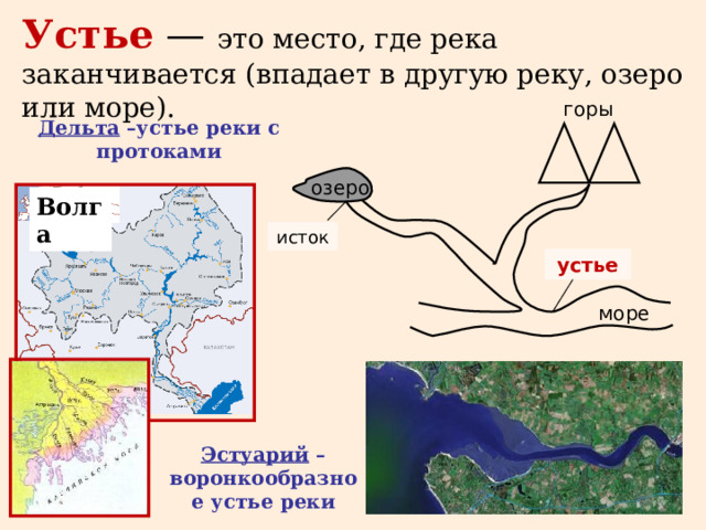 Устье — это место, где река заканчивается (впадает в другую реку, озеро или море). горы Дельта –устье реки с протоками озеро Волга исток устье море Эстуарий – воронкообразное устье реки  
