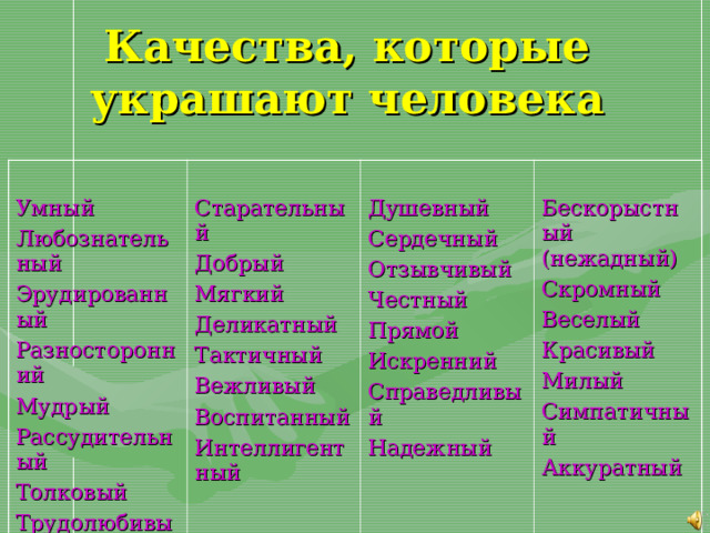 Качества, которые украшают человека Умный Любознательный Эрудированный Разносторонний Мудрый Рассудительный Толковый Трудолюбивый Старательный Добрый Мягкий Деликатный Тактичный Вежливый Воспитанный Интеллигентный Душевный Сердечный Отзывчивый Честный Прямой Искренний Справедливый Надежный Бескорыстный (нежадный) Скромный Веселый Красивый Милый Симпатичный Аккуратный 