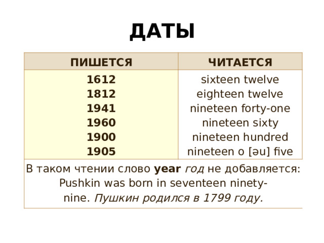 ДАТЫ ПИШЕТСЯ ЧИТАЕТСЯ 1612 1812 sixteen twelve В таком чтении слово  year   год  не добавляется: eighteen twelve Pushkin was born in seventeen ninety-nine.  Пушкин родился в 1799 году. 1941 1960 nineteen forty-one nineteen sixty 1900 nineteen hundred 1905 nineteen o [əu] five 