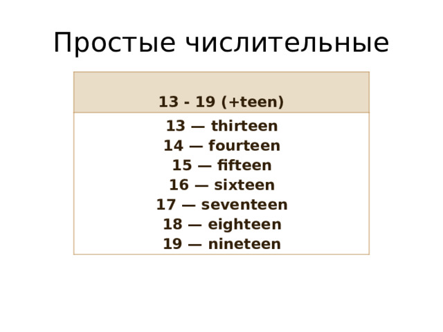 Простые числительные 13 - 19 (+teen) 13 — thirteen 14 — fourteen 15 — fifteen 16 — sixteen 17 — seventeen 18 — eighteen 19 — nineteen 