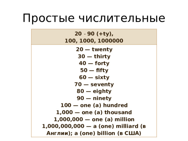 Простые числительные 20  -  90 (+ty), 100, 1000, 1000000 20 — twenty 30 — thirty 40 — forty 50 — fifty 60 — sixty 70 — seventy 80 — eighty 90 — ninety 100 — one (a) hundred 1,000 — one (a) thousand 1,000,000 — one (a) million 1,000,000,000 — a (one) milliard (в Англии); a (one) billion (в США) 