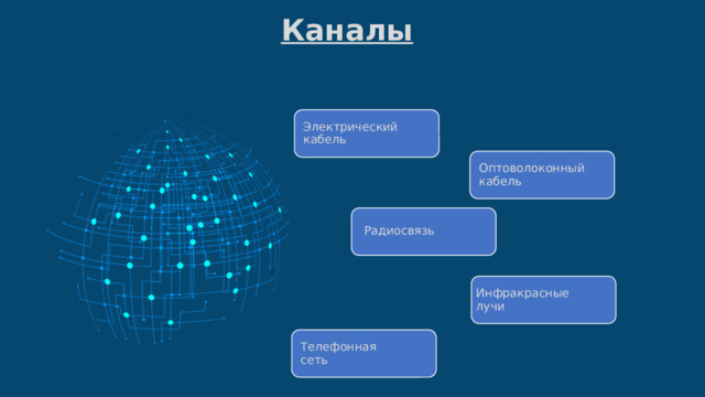 Каналы Электрический  кабель Оптоволоконный  кабель Радиосвязь Инфракрасные  лучи Телефонная  сеть 13 