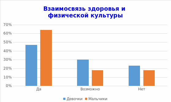 Результаты его